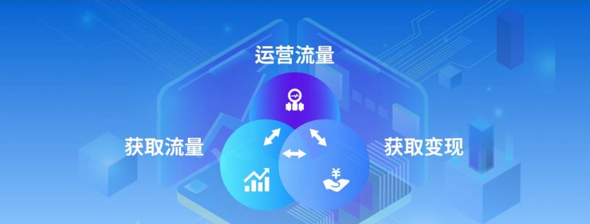打造流量閉環，實現每一個訪客的價值最大化